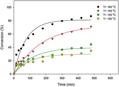 Esterification of Glycerol With Oleic Acid Over Hydrophobic Zirconia-Silica Acid Catalyst and Commercial Acid Catalyst: Optimization and Influence of Catalyst Acidity